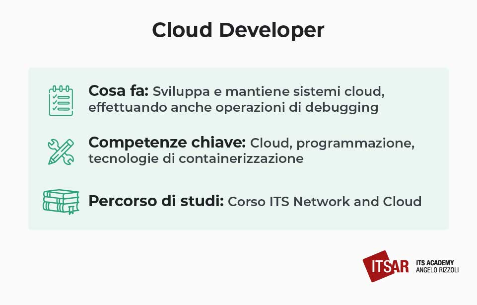 Il lavoro del Cloud Developer