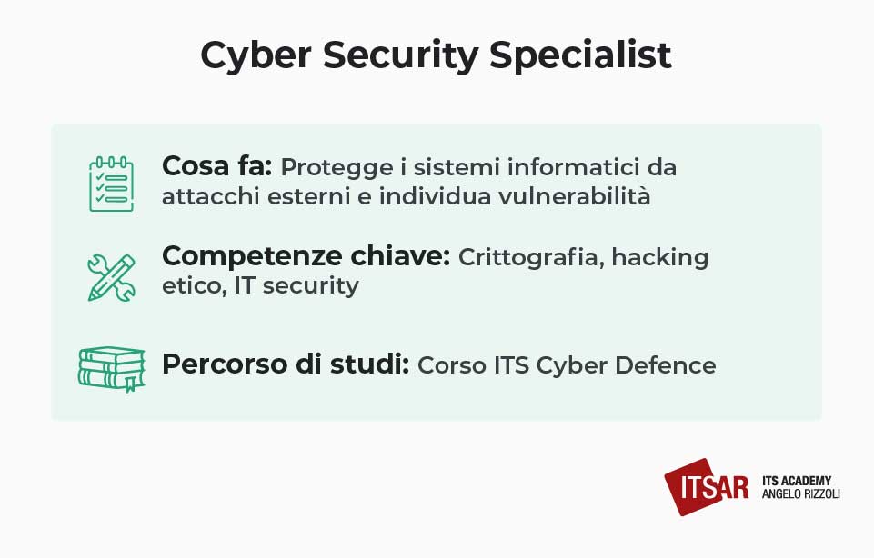 Il lavoro del Cyber Security Specialist