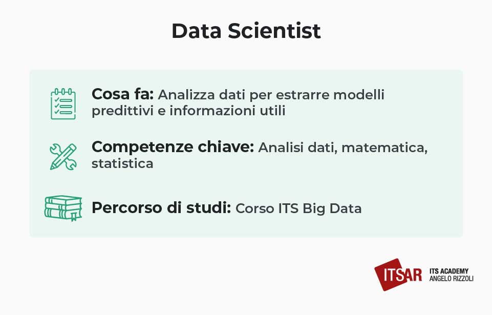 Il lavoro del Data Scientist