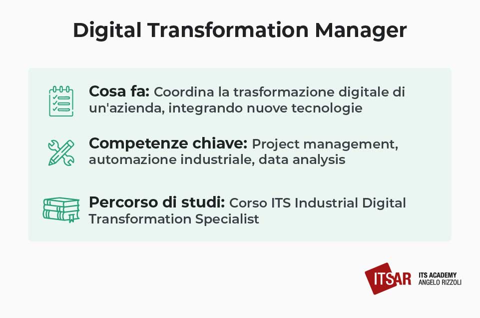 Il lavoro del Digital Transformation Manager