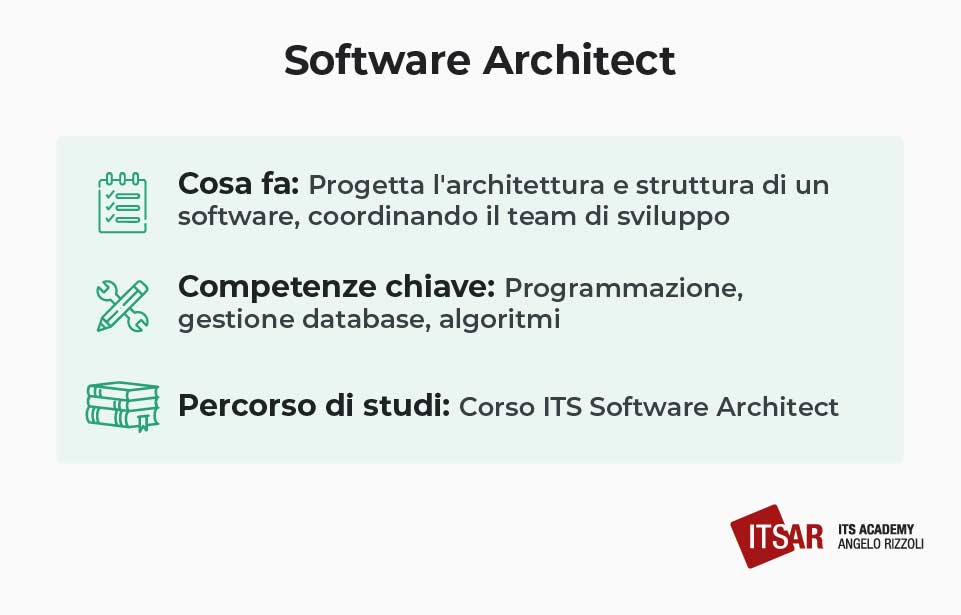 Il lavoro del Software Architect