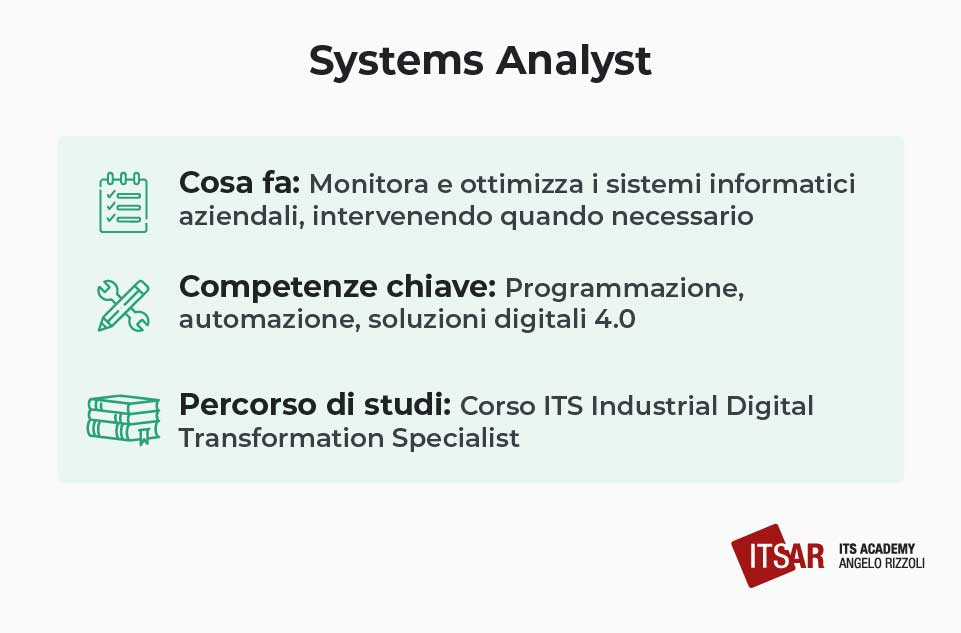 Il lavoro del Systems Analyst