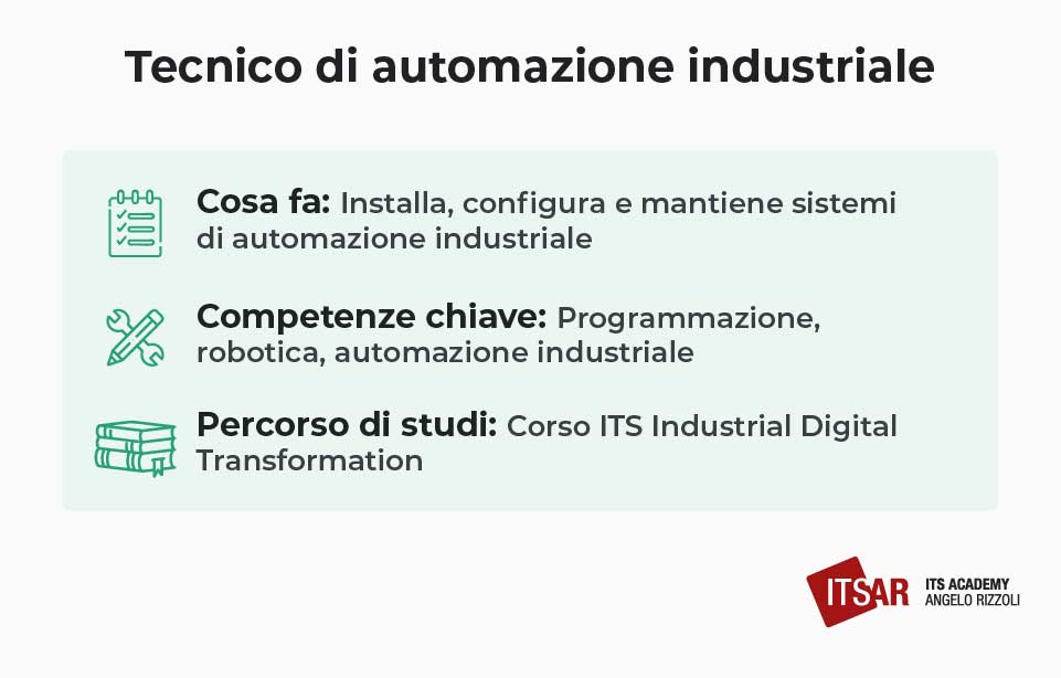 Il lavoro del Tecnico di automazione industriale