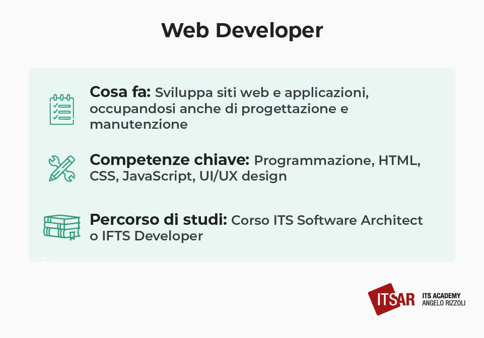 Il lavoro del Web Developer