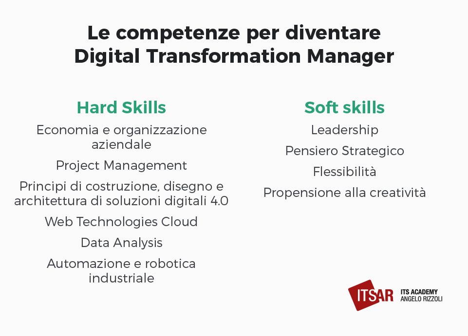 Le competenze per diventare Digital Transformation Manager