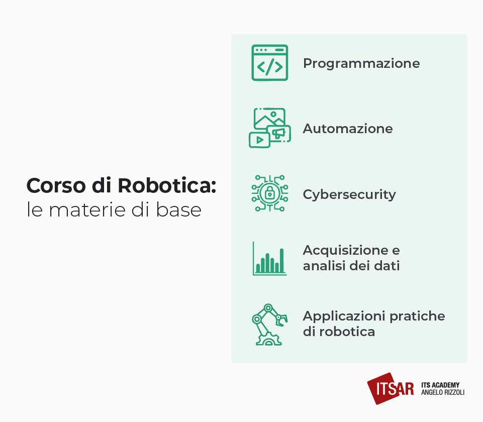 Le materie del Corso di Robotica