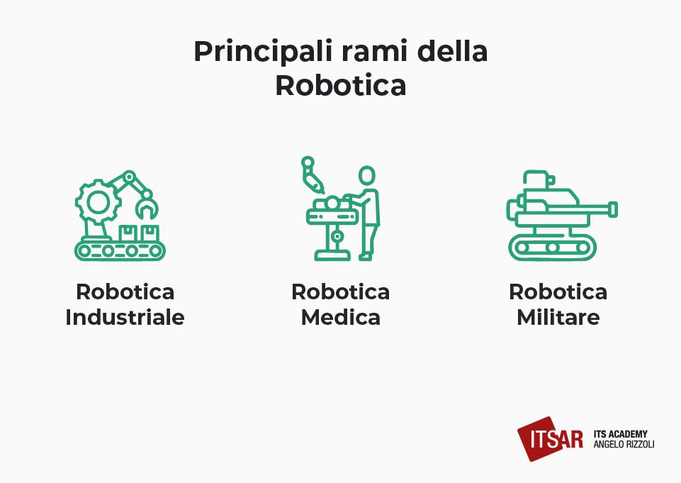 Principali rami della Robotica