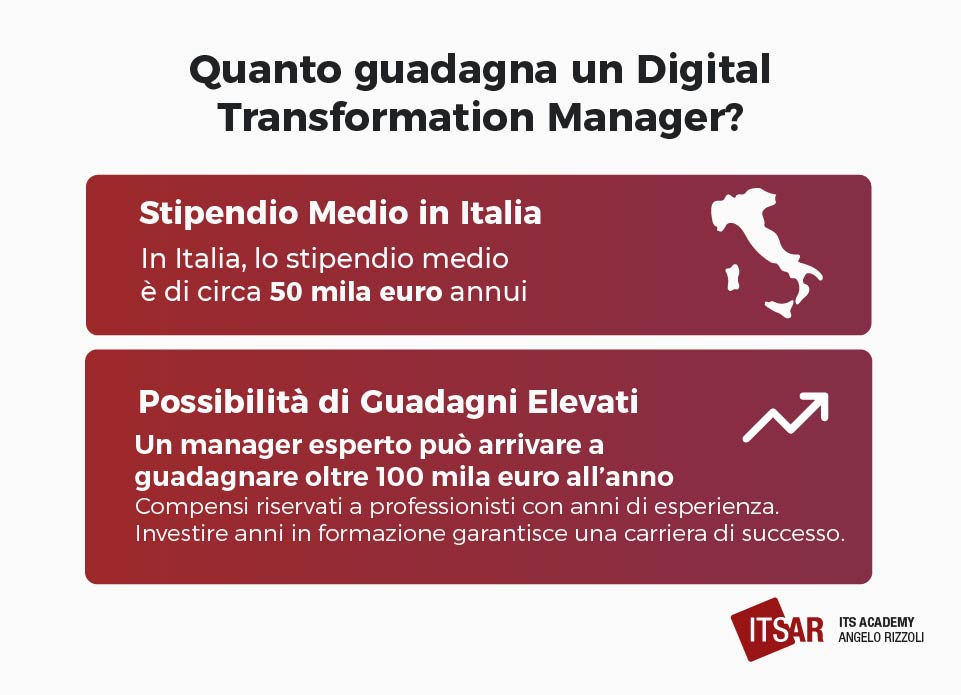 Quanto guadagna un Digital Transformation Manager