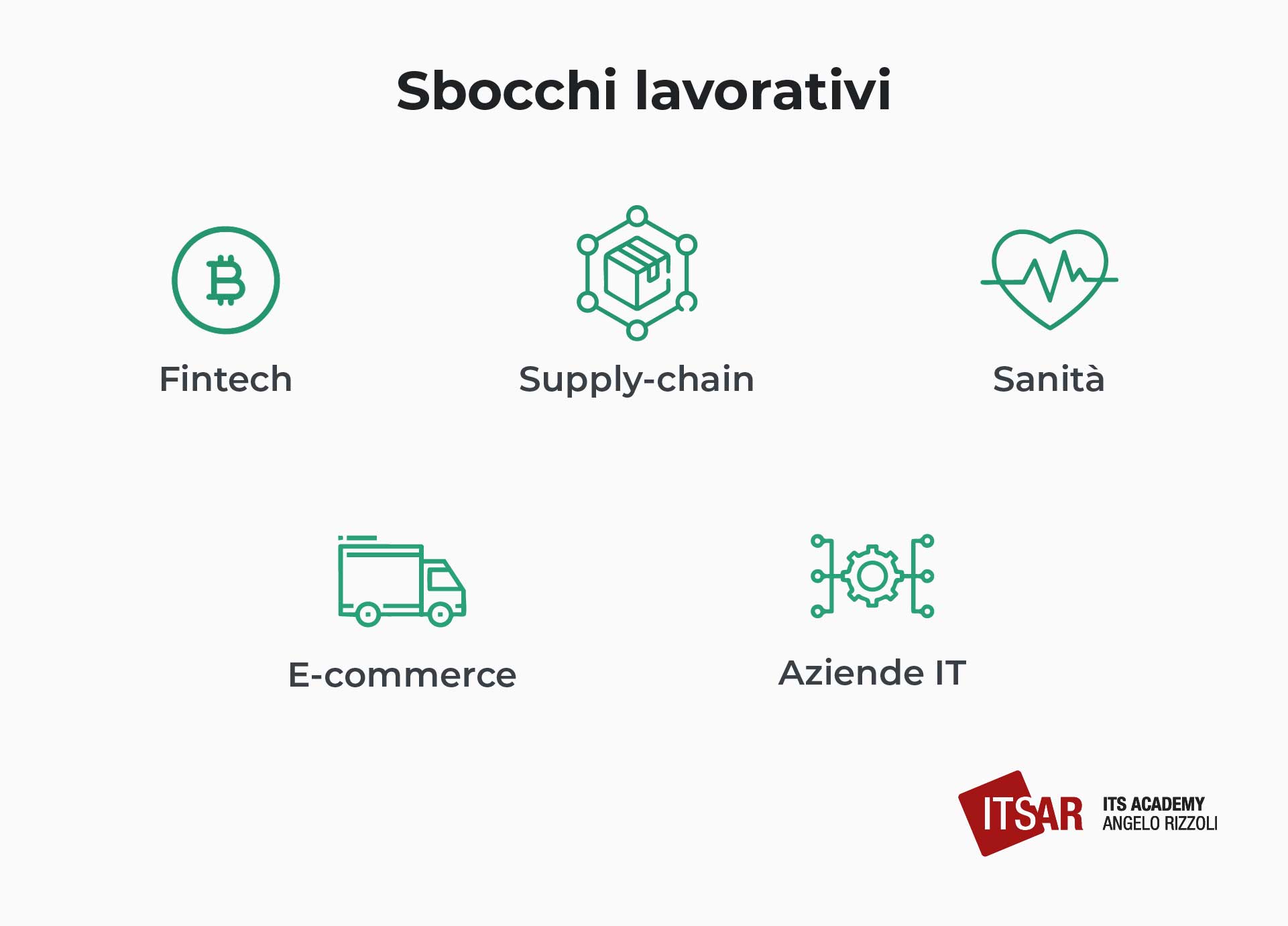 Sbocchi lavorativi del Blockchain Developer