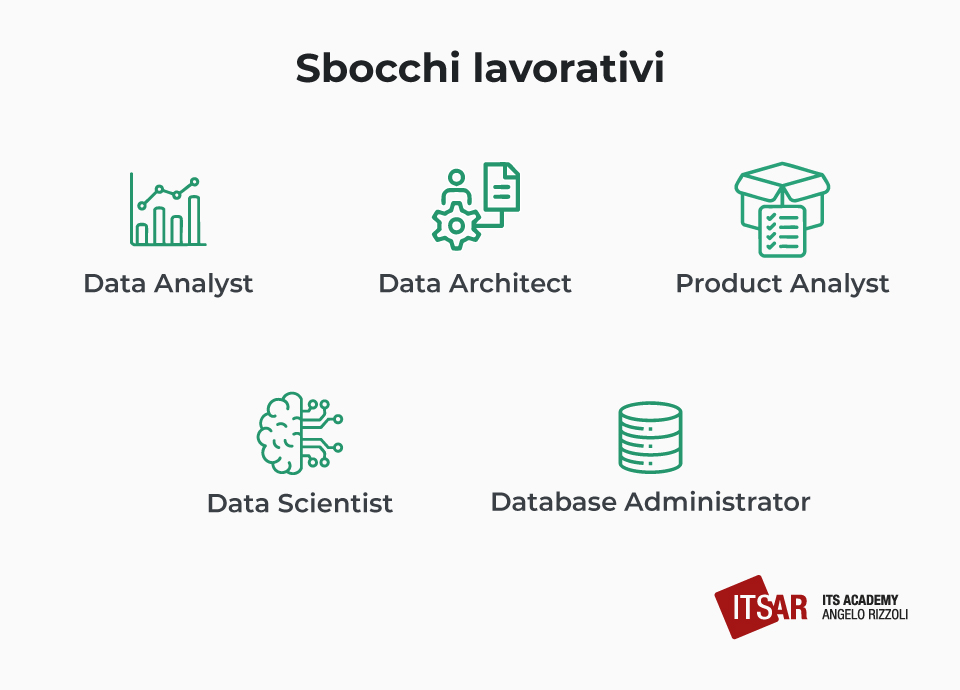 Sbocchi lavorativi del corso SQL