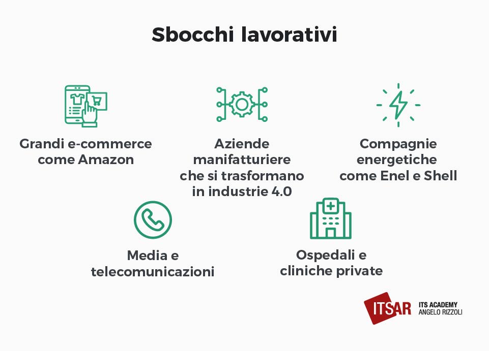 Sbocchi lavorativi di un Digital Transformation Manager