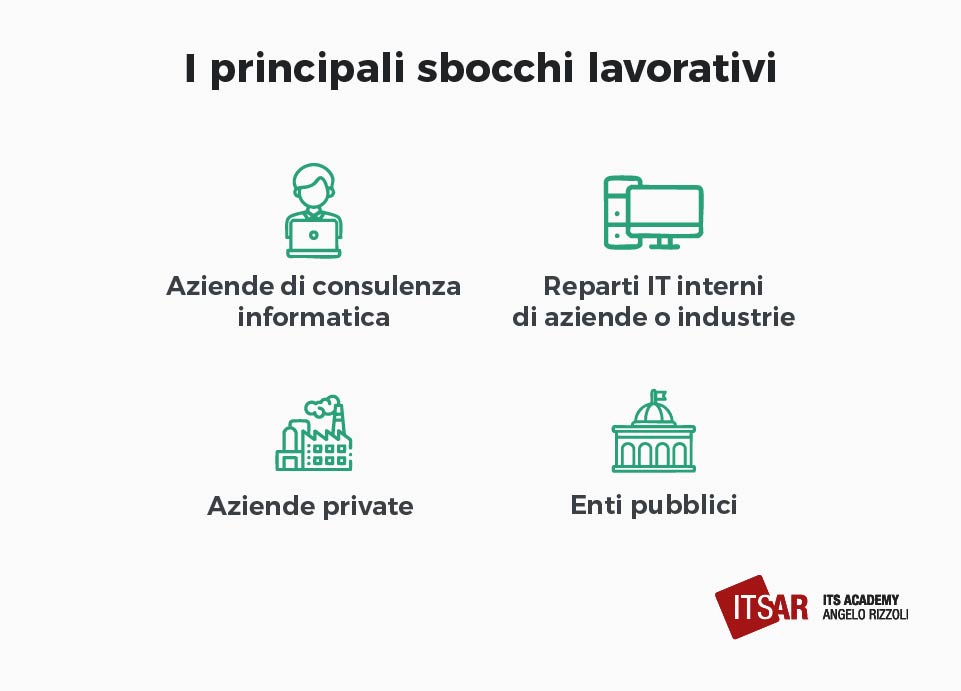 Sbocchi lavorativi per Systems Analyst