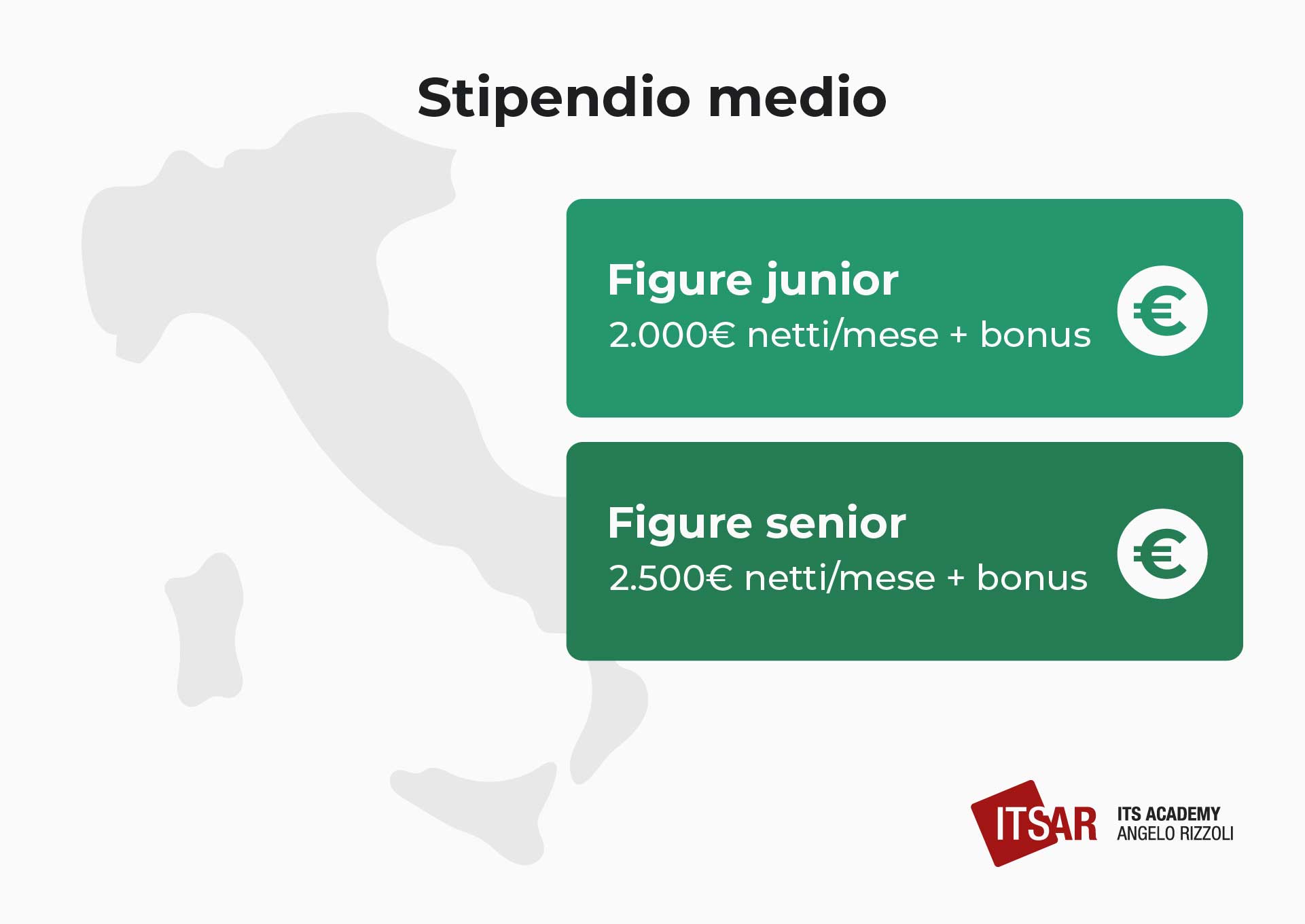 Stipendio medio del Blockchain Developer