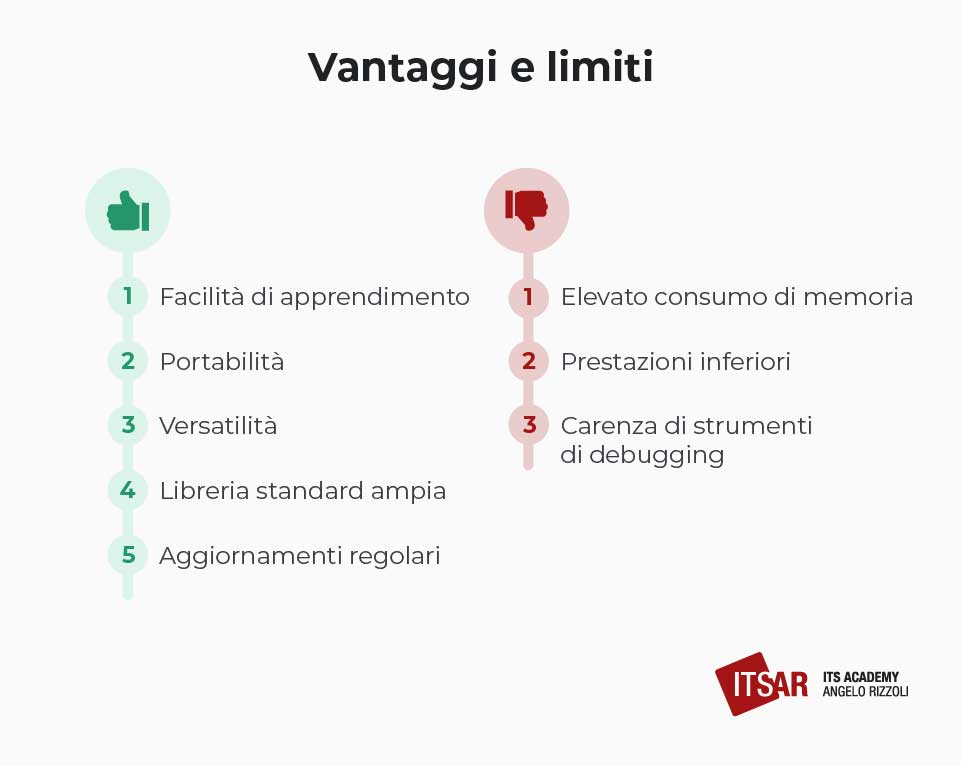 Vantaggi e limiti del Python