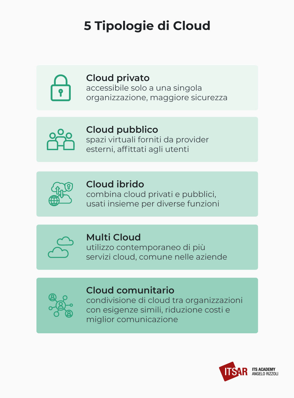 5 Tipologie di cloud