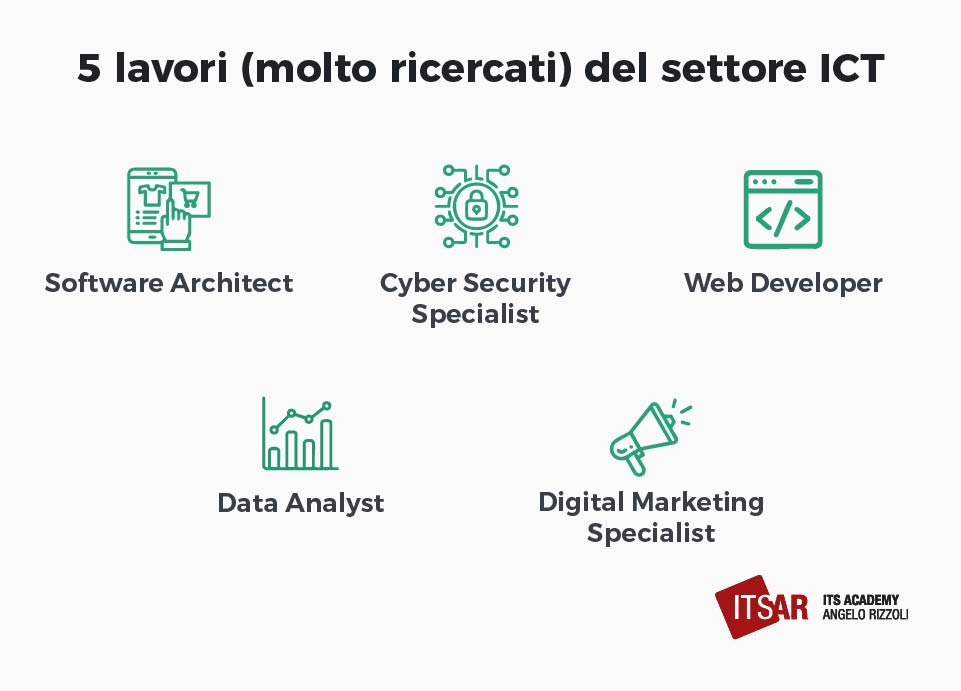 5 lavori ricercati del settore ICT