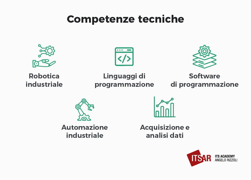 Competenze del Tecnico di automazione industriale