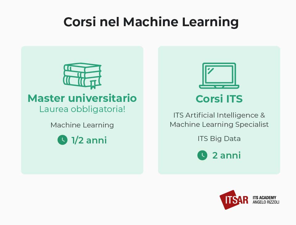 Corsi nel Machine Learning