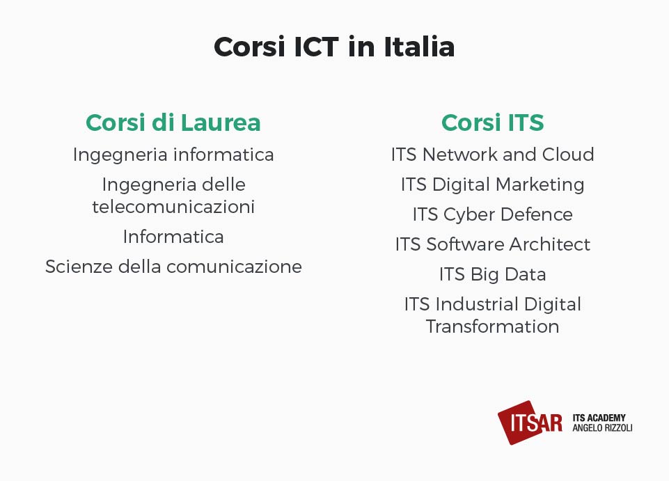 Elenco corsi ICT in Italia università e ITS