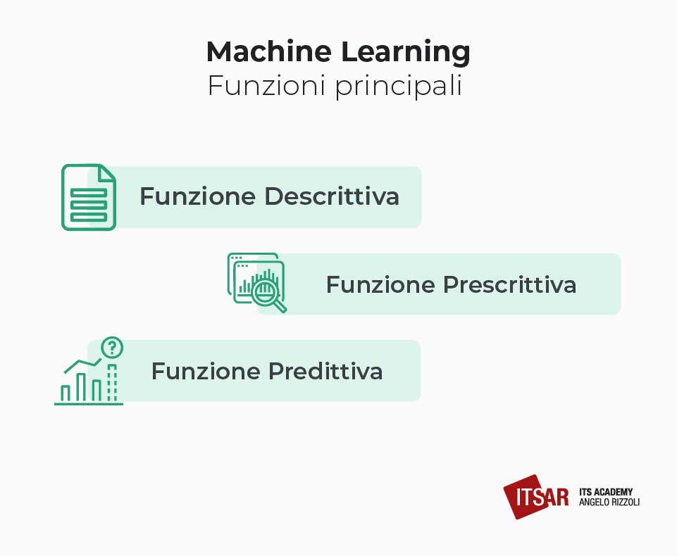 Funzioni principali del Machine Learning