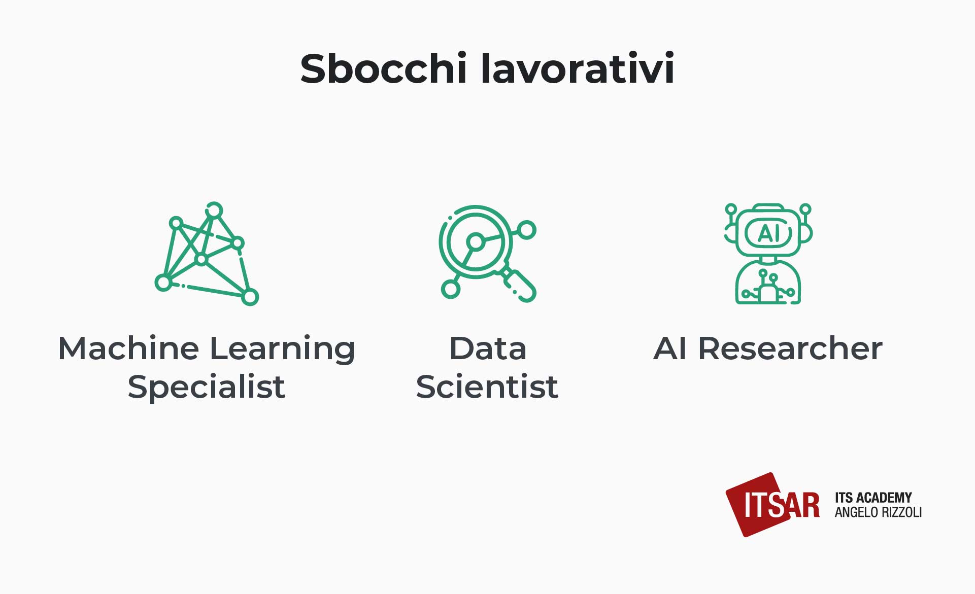 Gli sbocchi lavorativi nel settore del Machine Learning