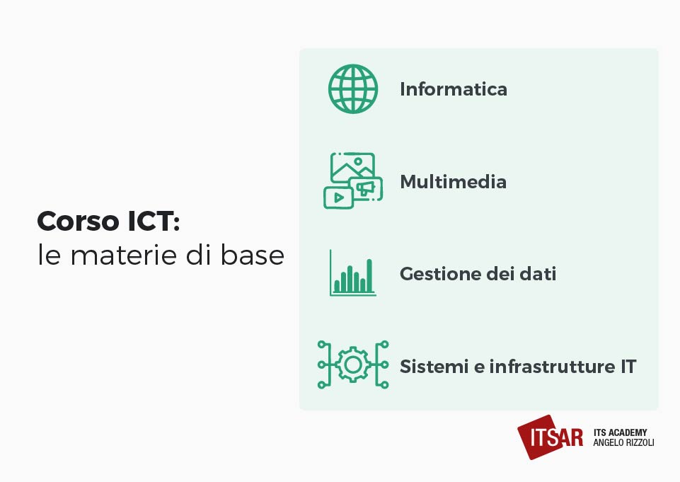 Le materie di base del corso ICT