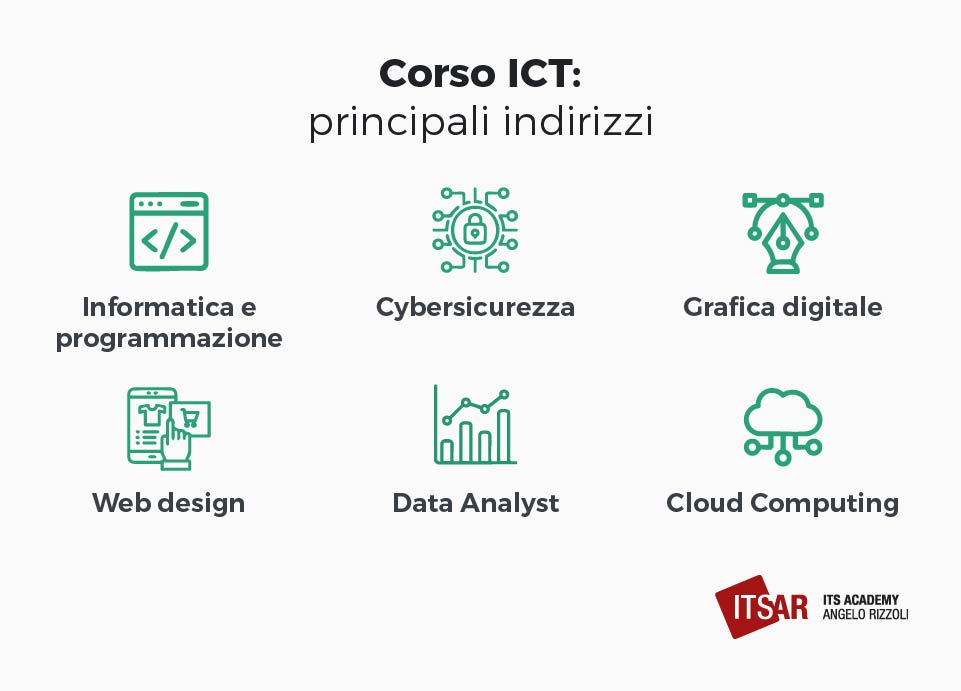 Principali indirizzi Corsi ICT