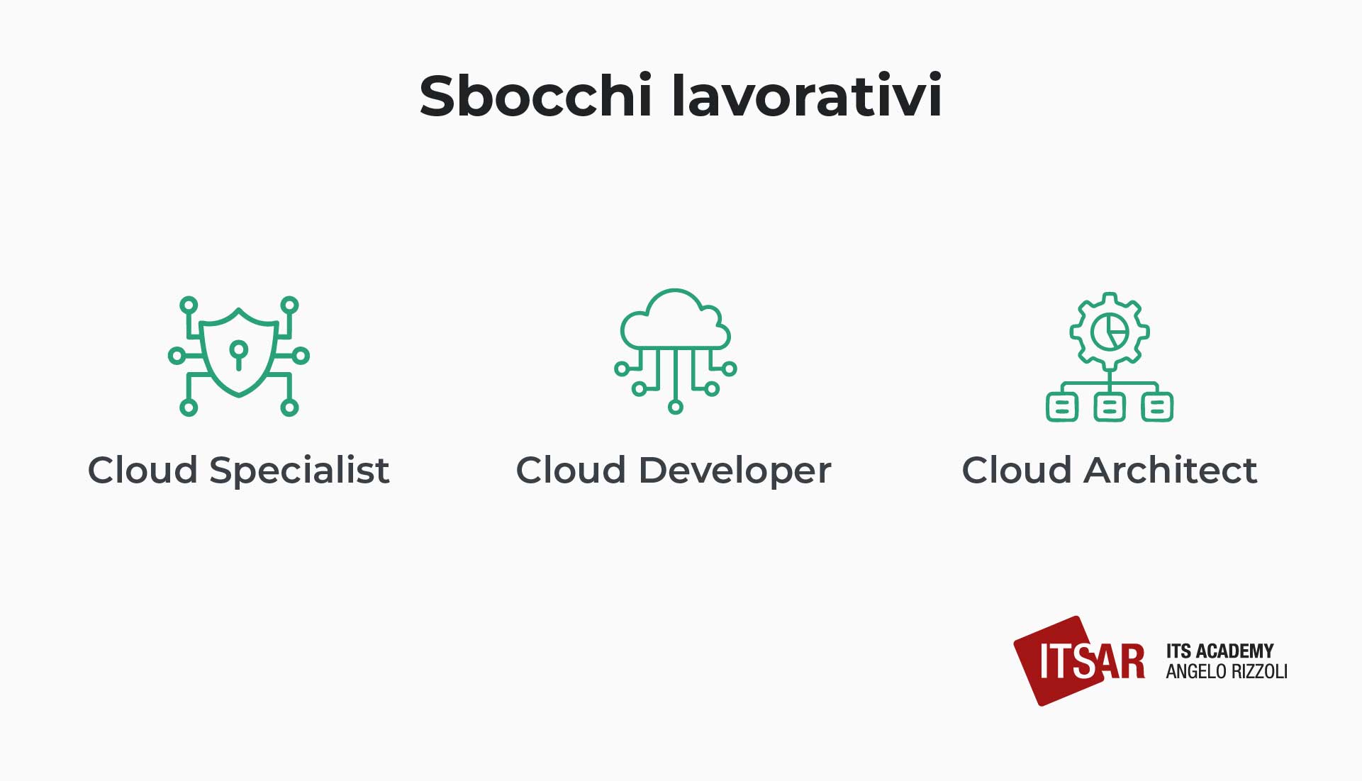 Sbocchi lavorativi nel settore dle cloud