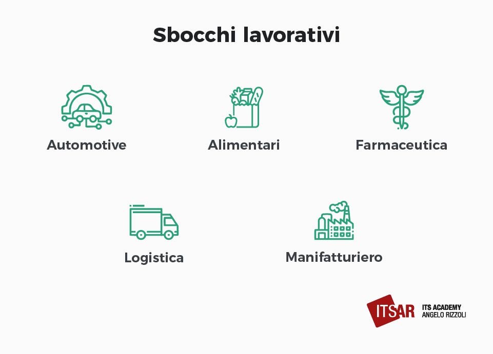 Sbocchi lavorativi per il Tecnico di automazione industriale
