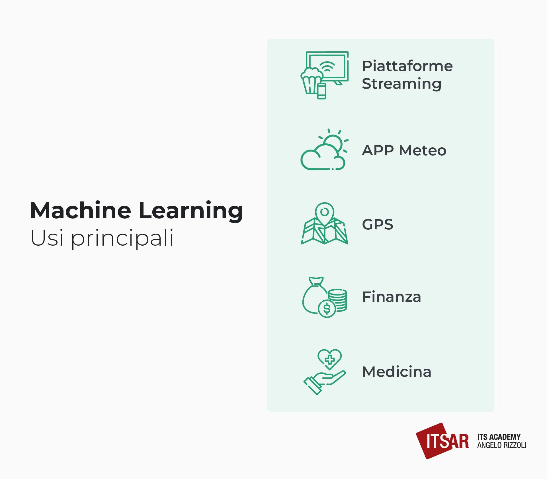 Usi principali del Machine Learning