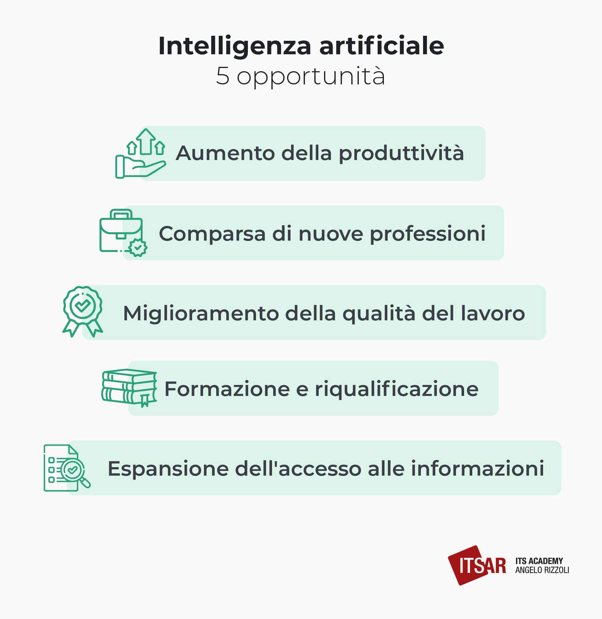 5 Opportunità dell'Intelligenza articiale