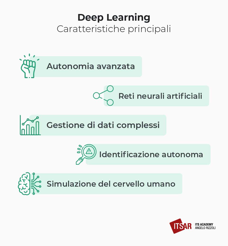 Caratteristiche principali del Deep Learning