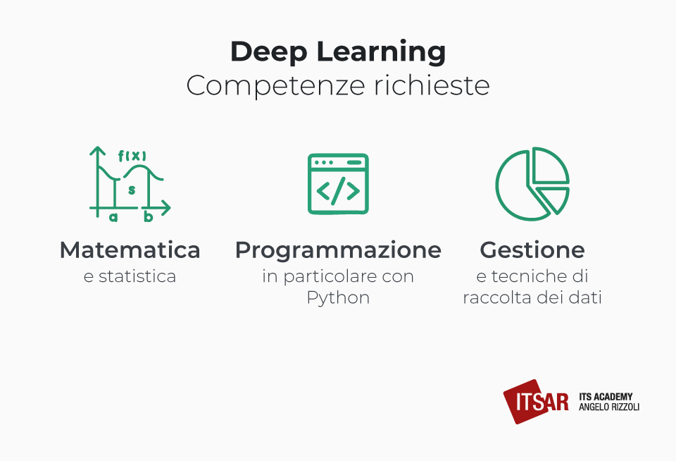 Competenze richieste nel settore del Deep Learning