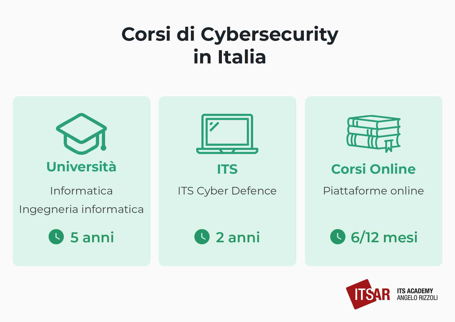 Corsi di Cybersecurity