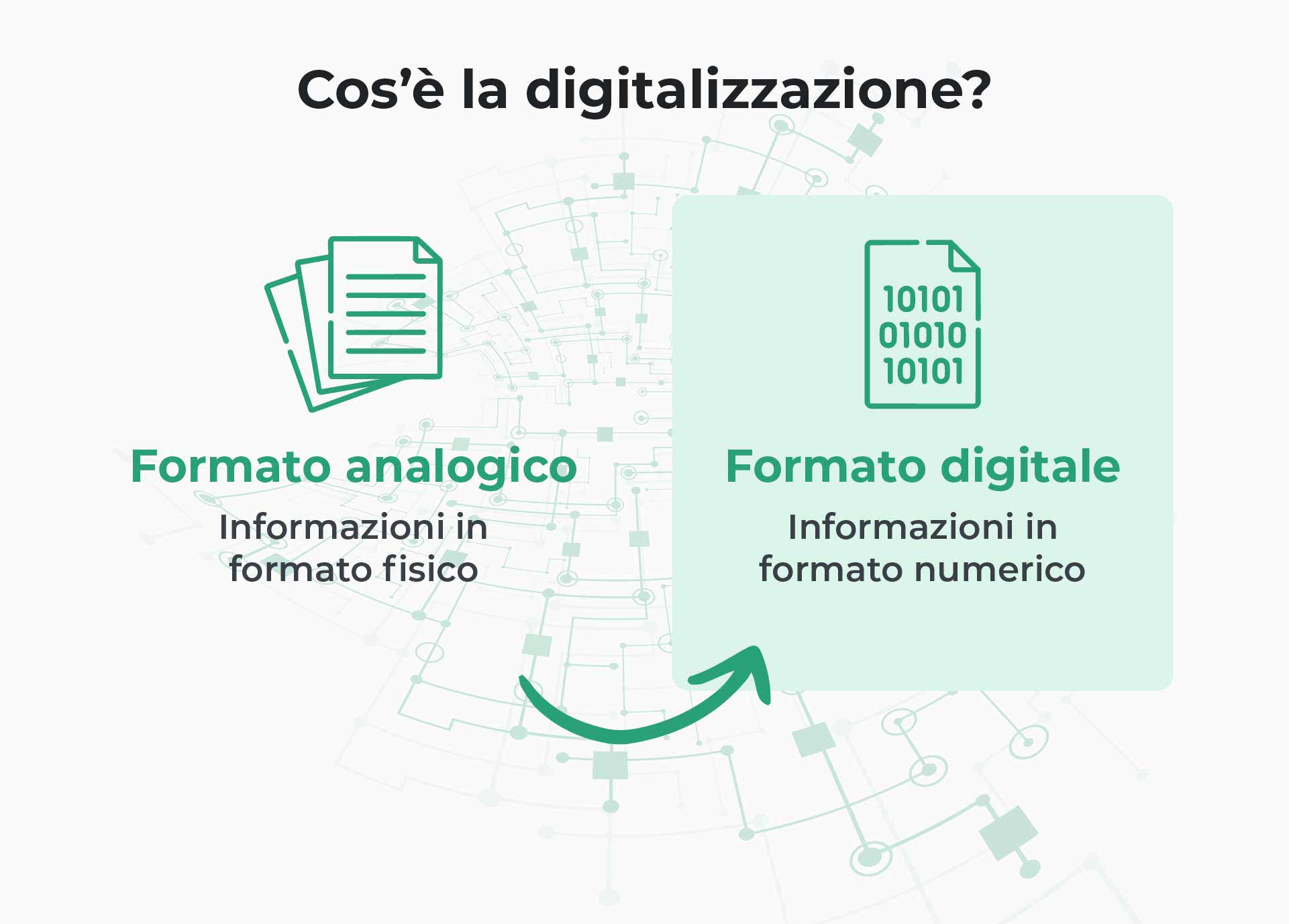 Cos’è la digitalizzazione