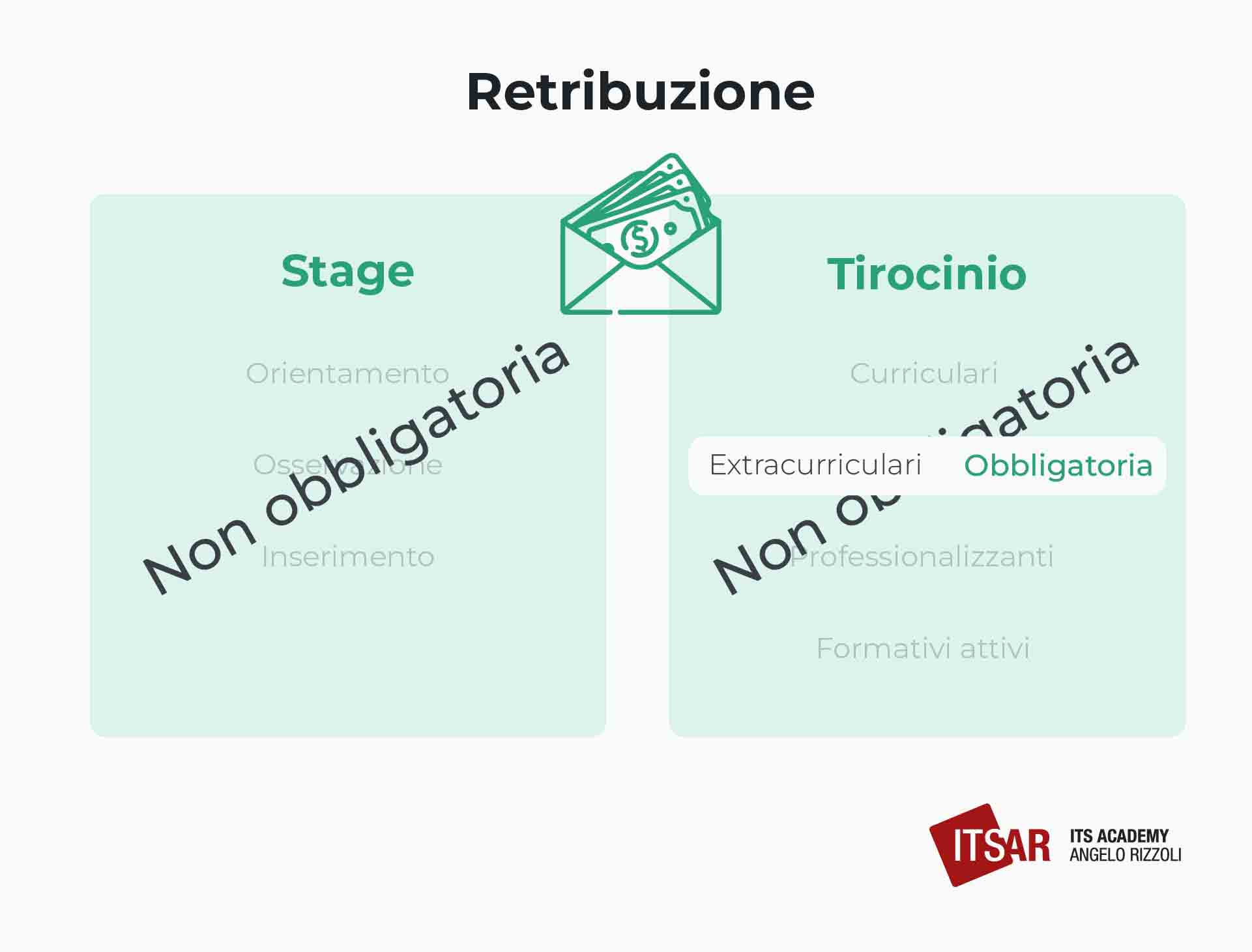 Differenze di retribuzione tra stage e tirocinio