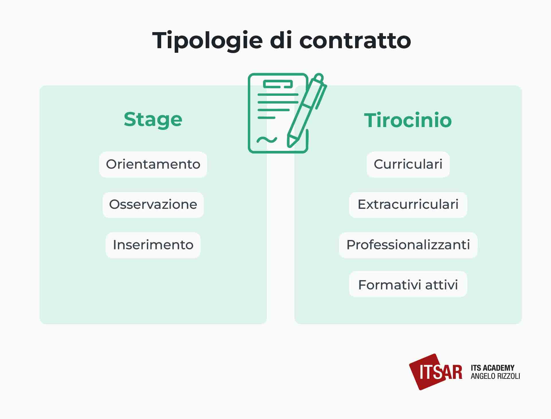 Differenze di contratto tra stage e tirocinio