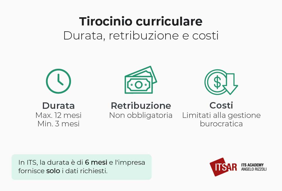 Durata retribuzione e costi del Tirocinio curriculare