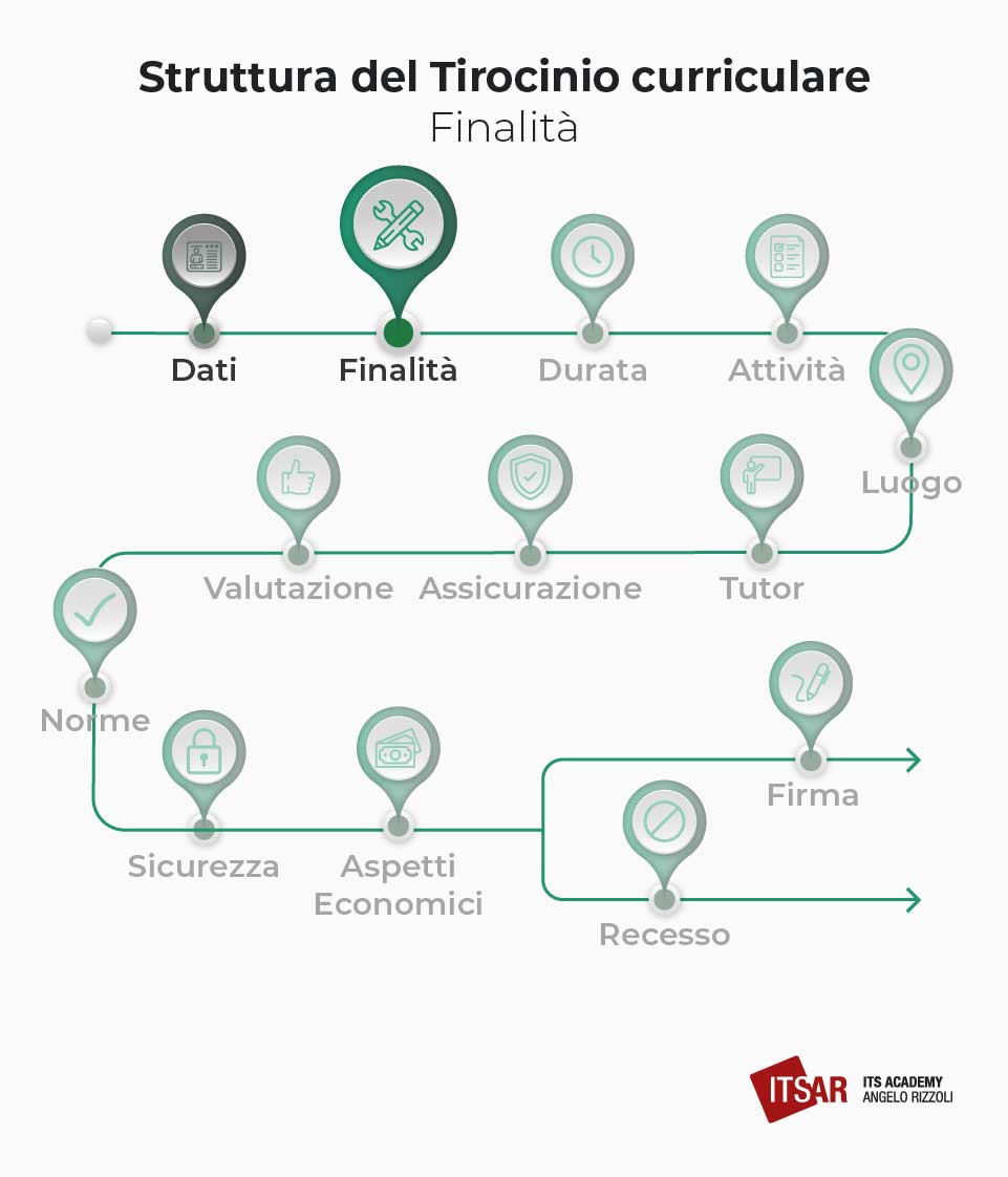 Finalità del Tirocinio curriculare