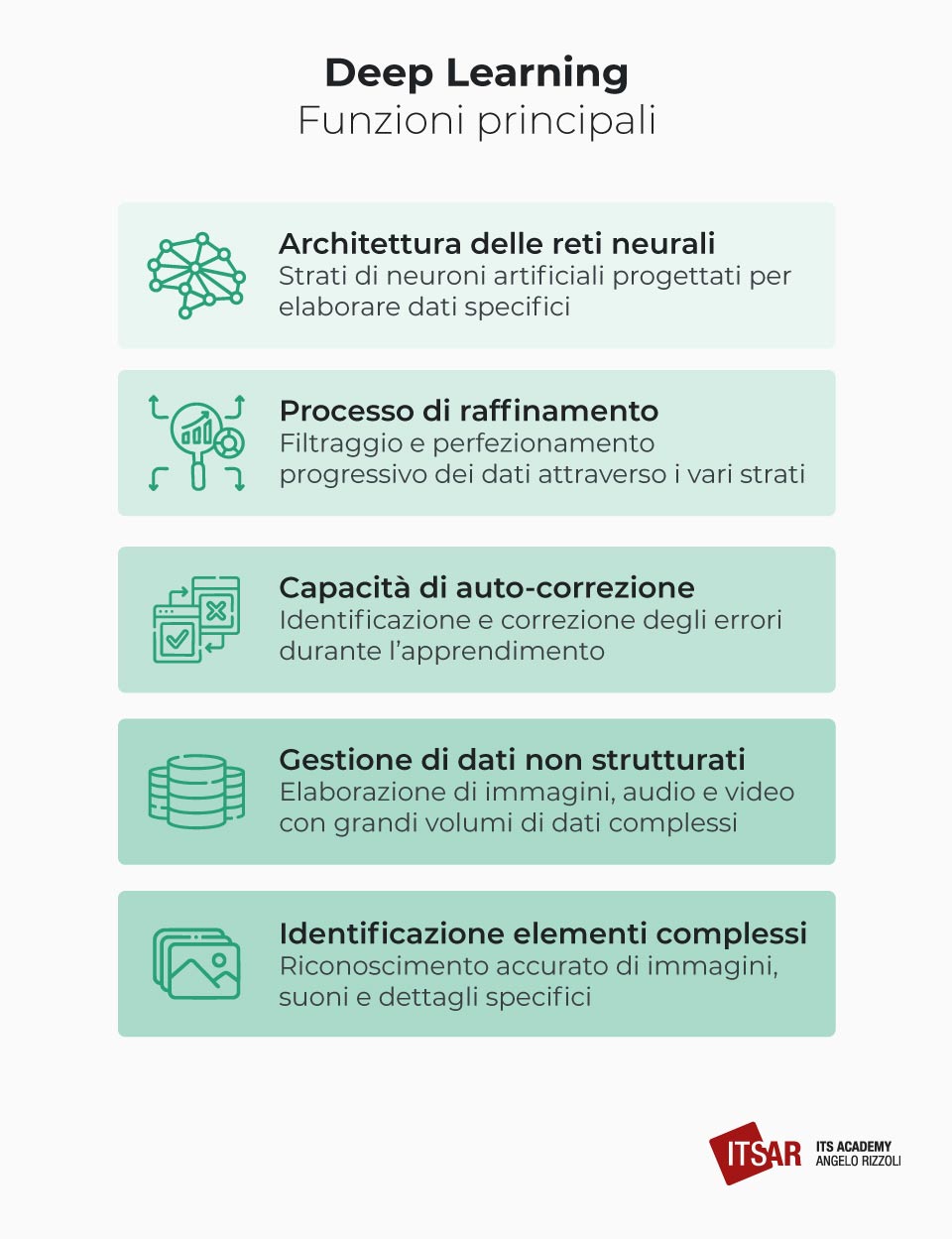 Funzioni principali del Deep Learning