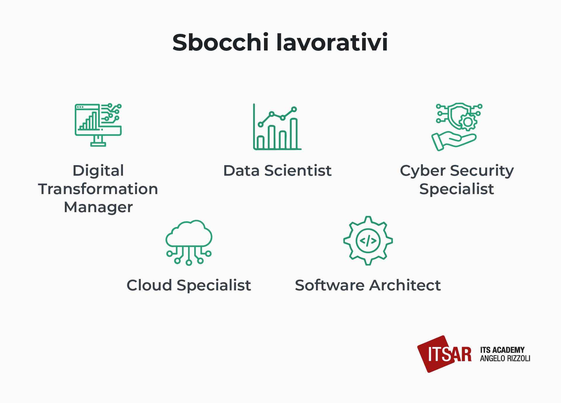 Sbocchi lavorativi nel settore della digitalizzazione