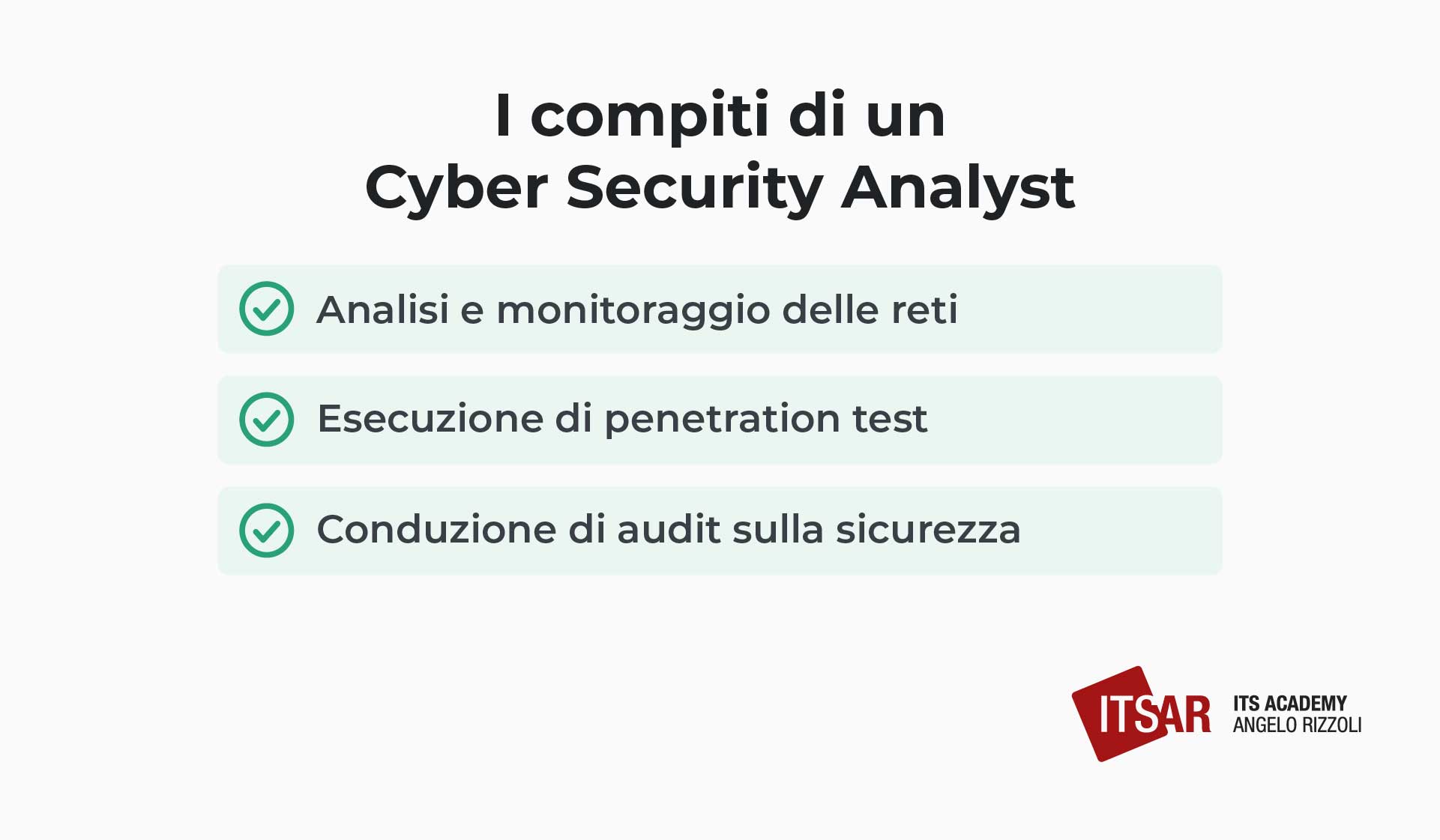 I compiti di un Cyber Security Analyst