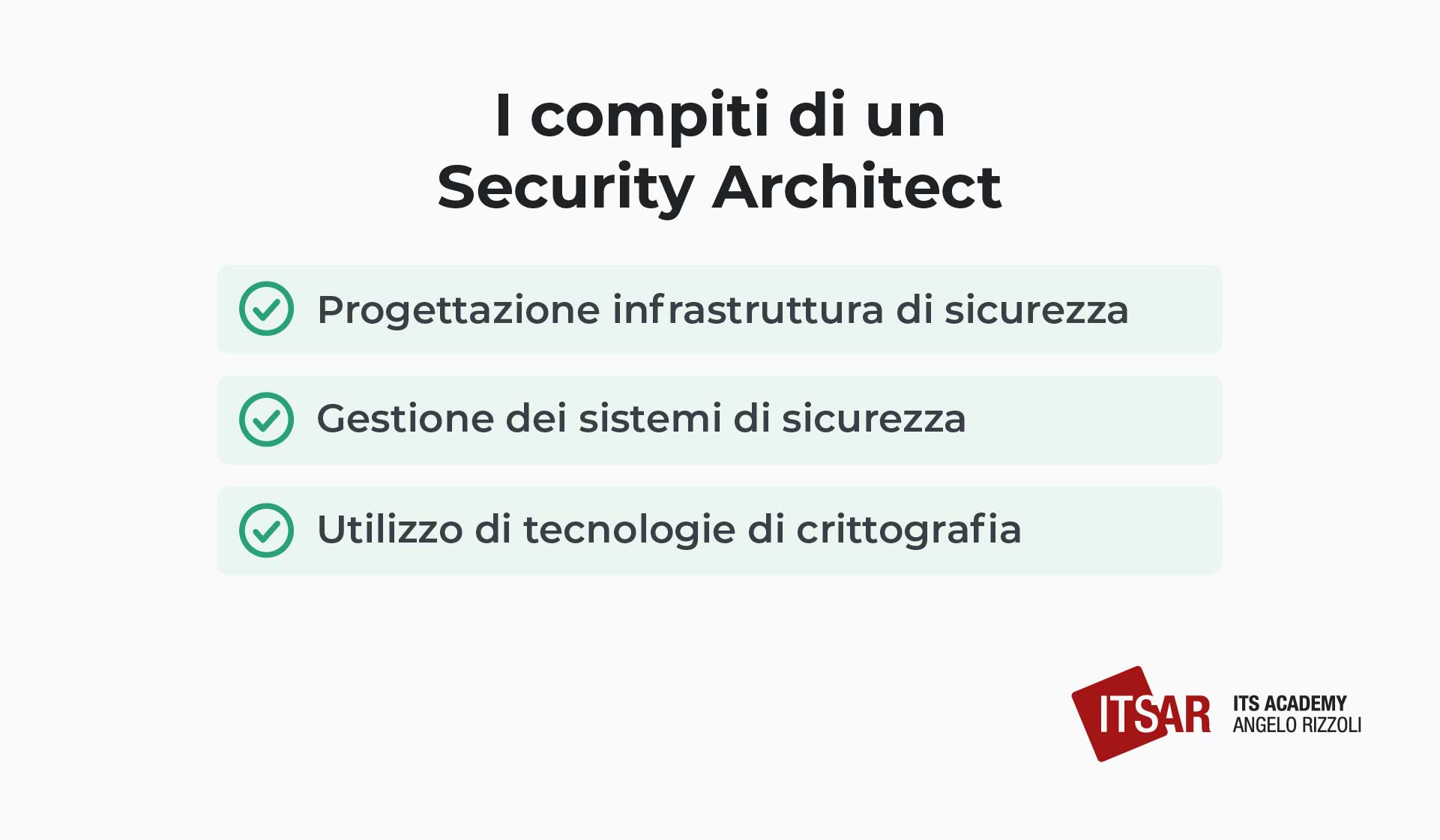I compiti di un Security Architect