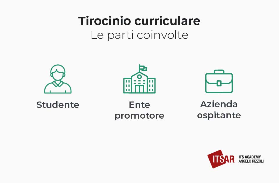 Le parti coinvolte del Tirocinio curriculare