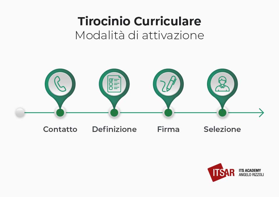 Modalità di attivazione del Tirocinio Curriculare