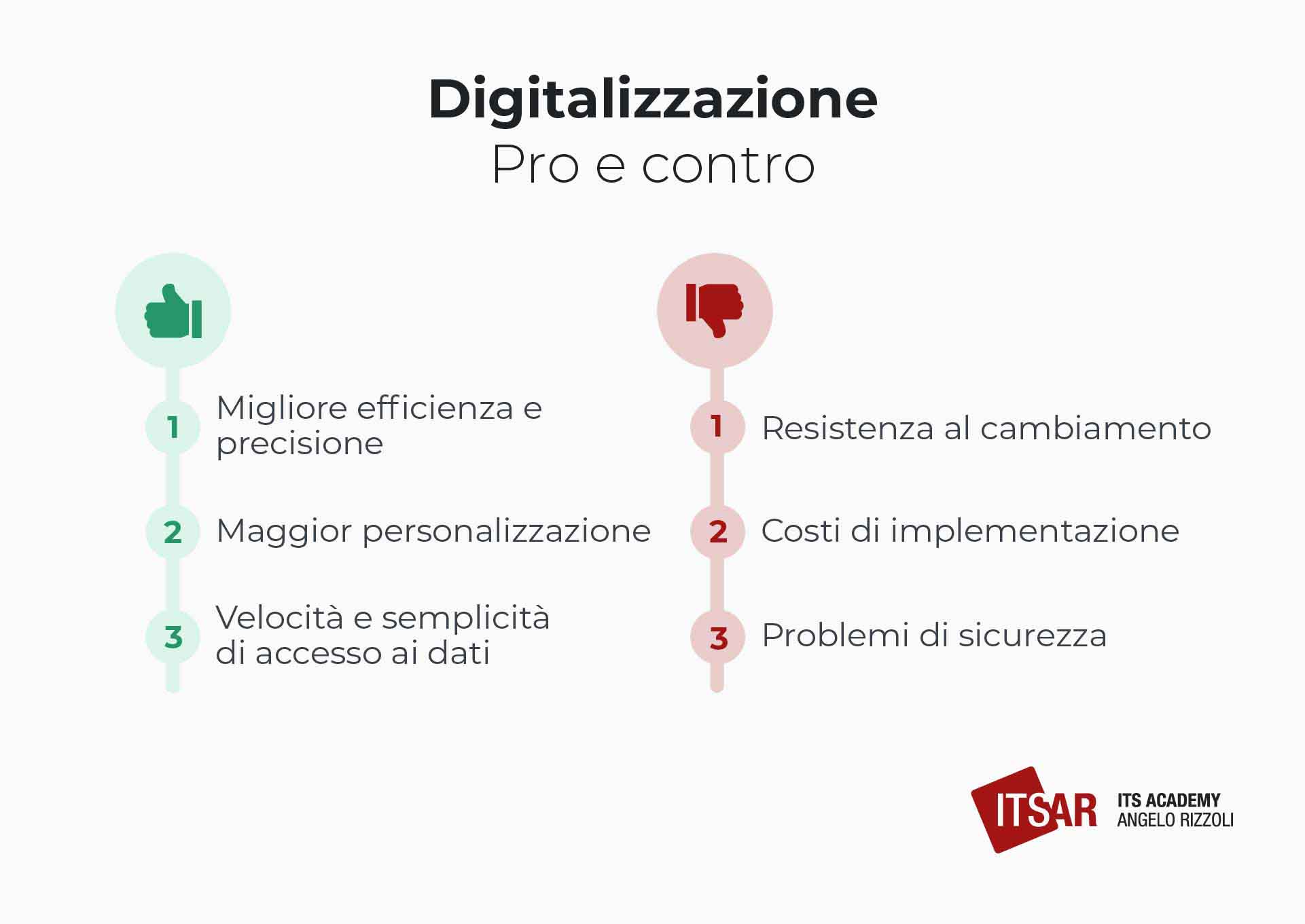 Pro e contro della digitalizzazione