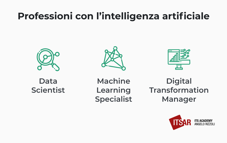 Professioni con l’intelligenza artificiale