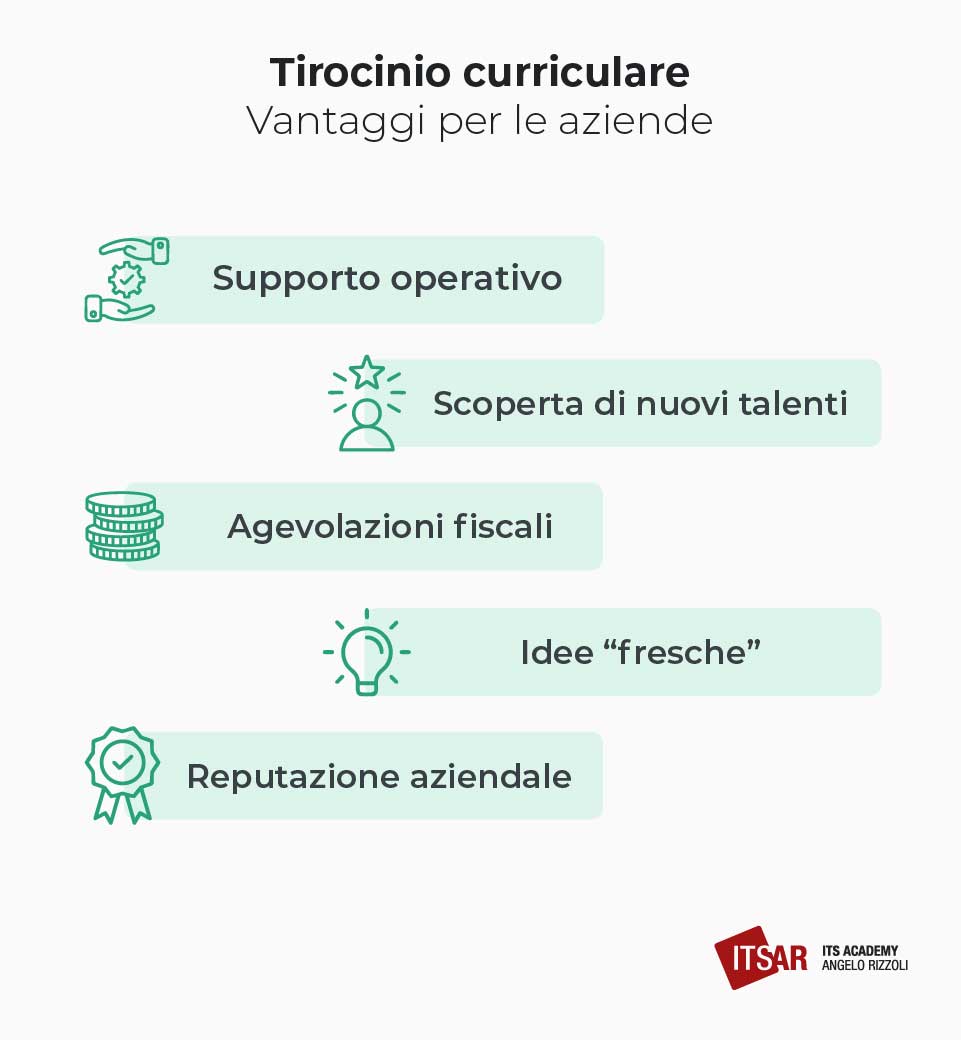 Vantaggi per le aziende del Tirocinio curriculare