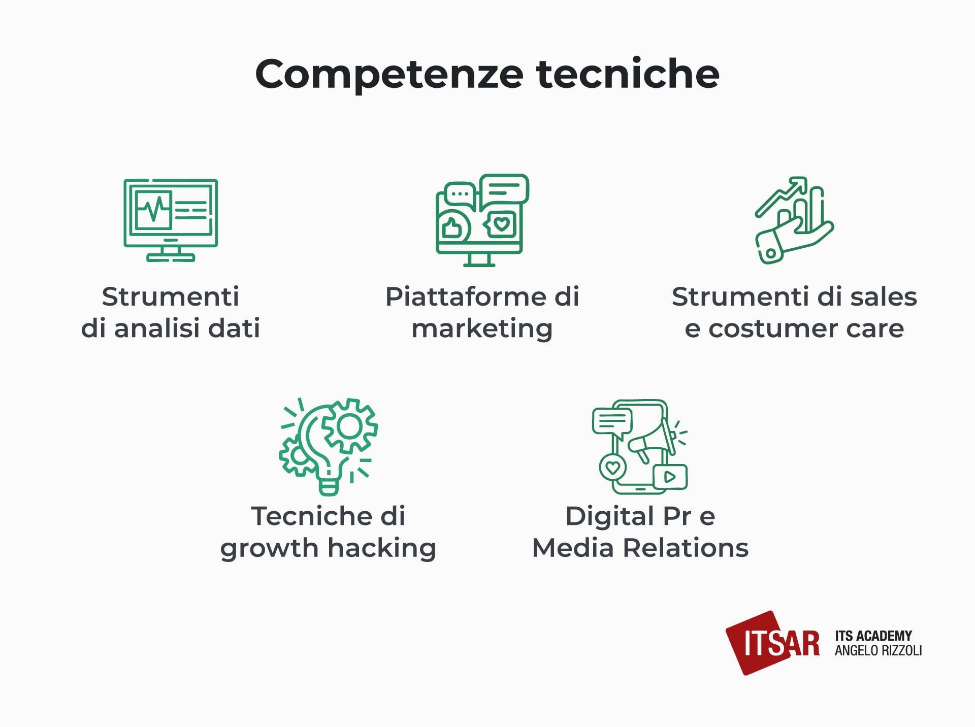 Competenze del consulente digitale