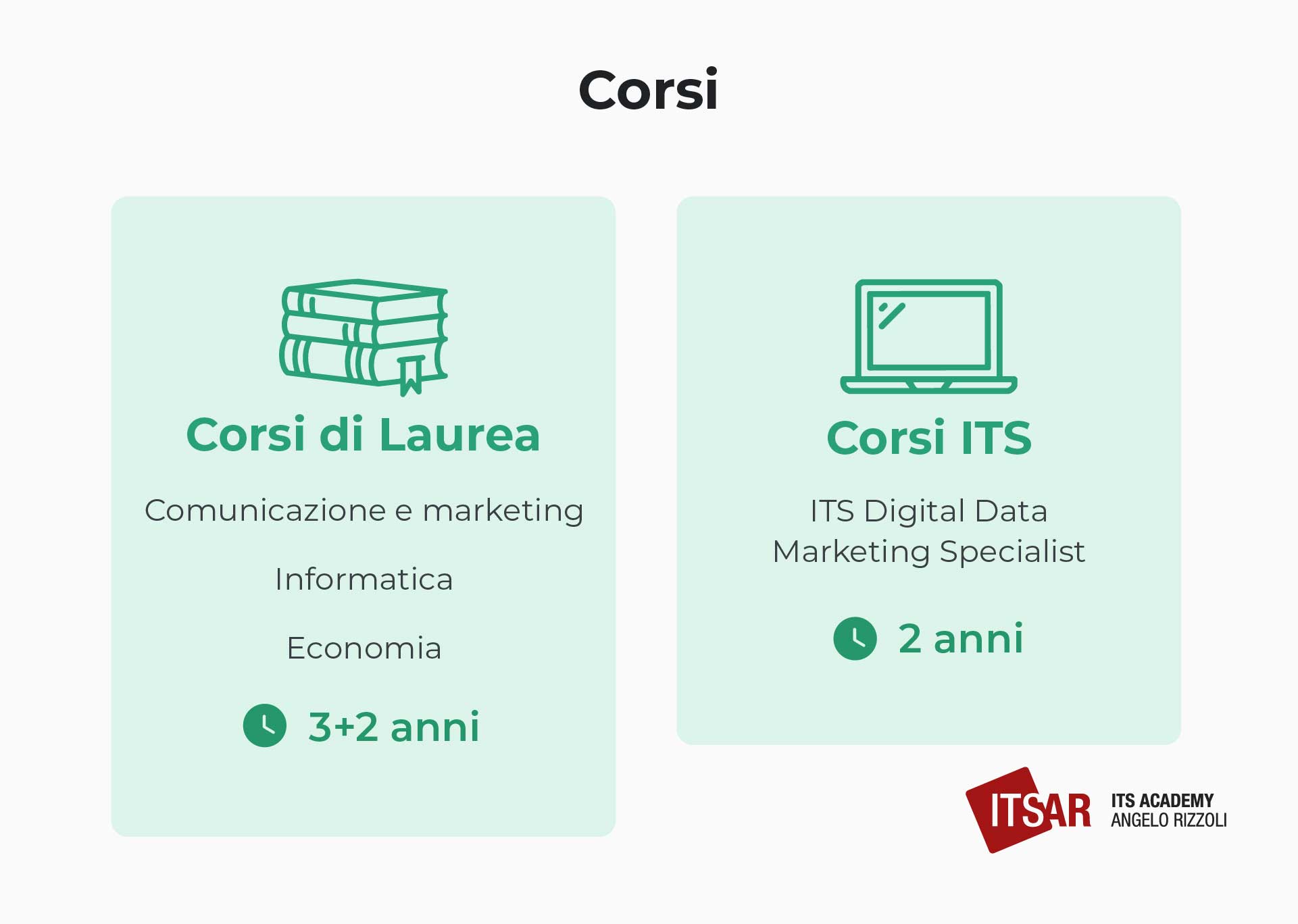 Corsi per diventare consulente digitale